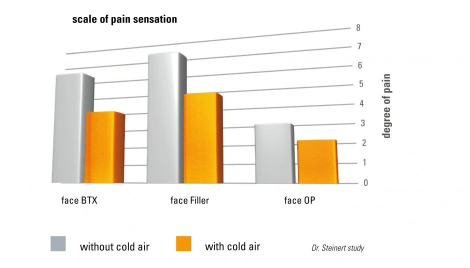 Cryo Pain Scale