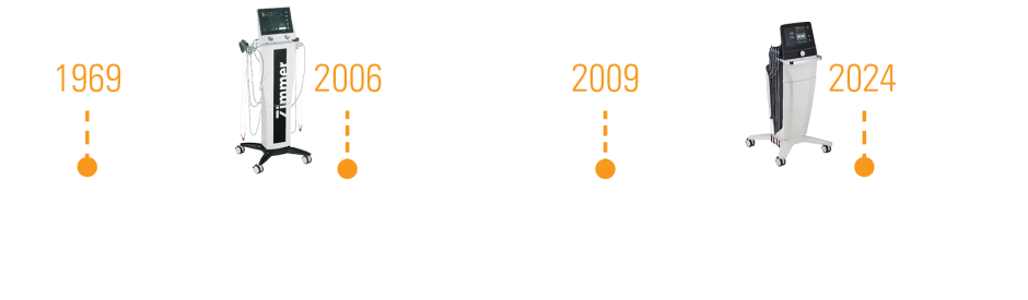 Zimmer MedizinSysteme Electrostimulation Timeline 